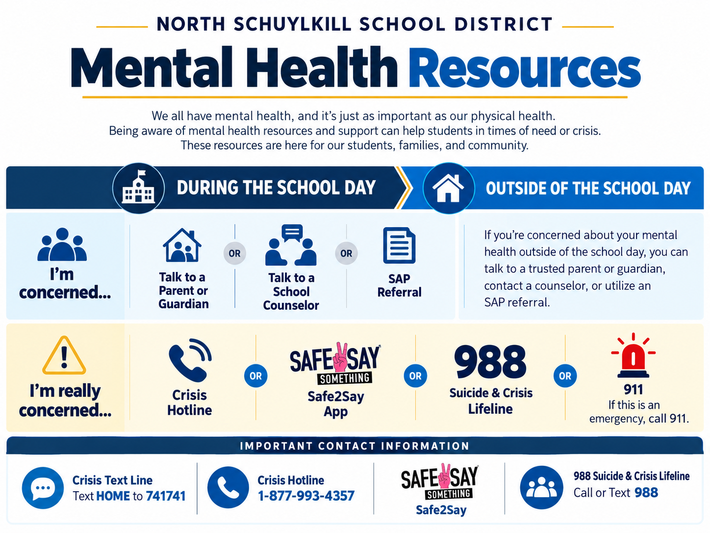 North Schuylkill School District Mental Health Resources infographic. Full text description follows.